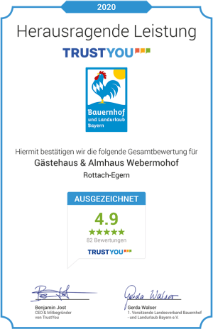 trustyou_2020_Webermohof-2 trustyou_2020_Webermohof-2